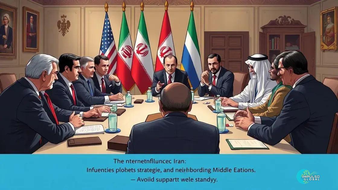 A Influência Internacional sobre o Irã