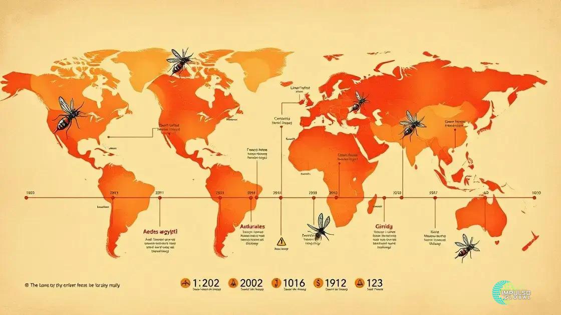 Históricos de infecção por dengue Históricos de infecção por dengue