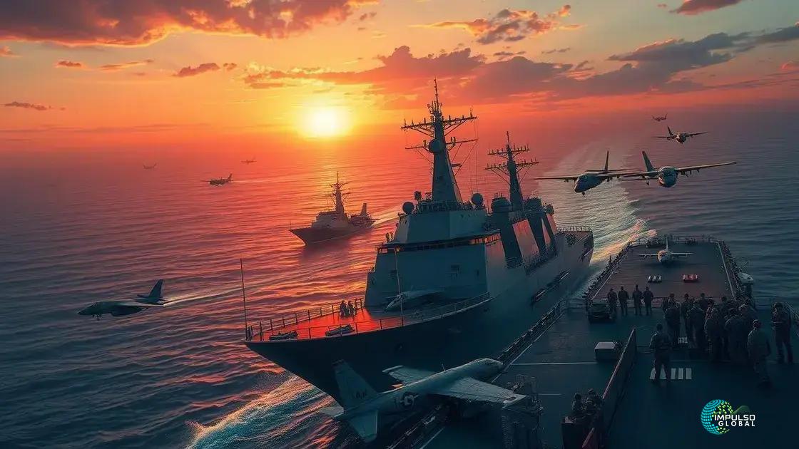 Análise da resposta americana Análise da resposta americana