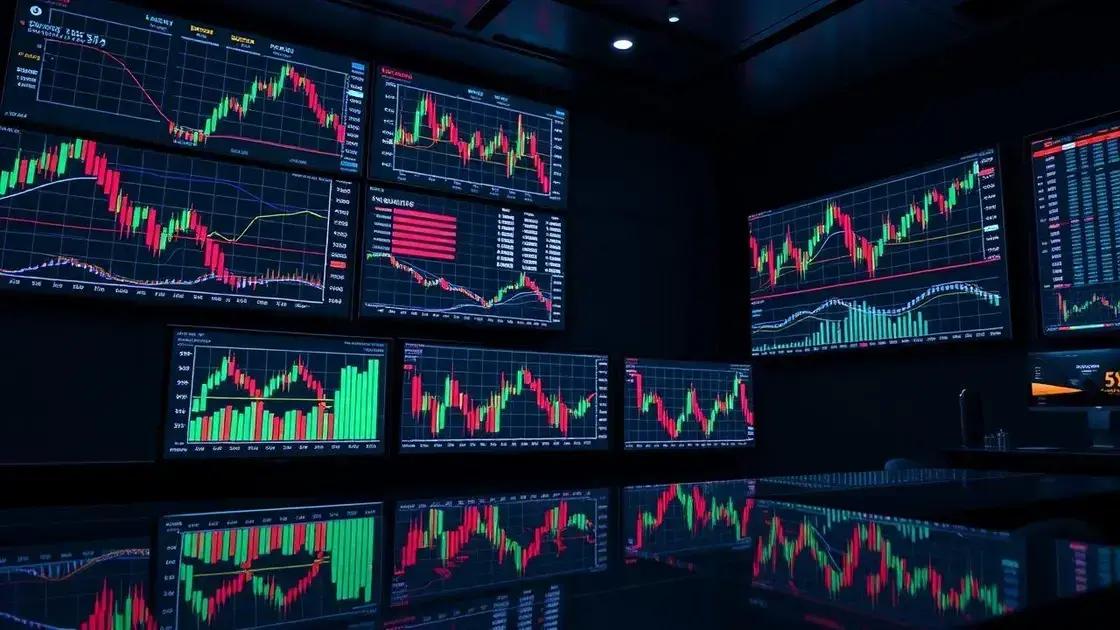 Impacto das decisões do Fed