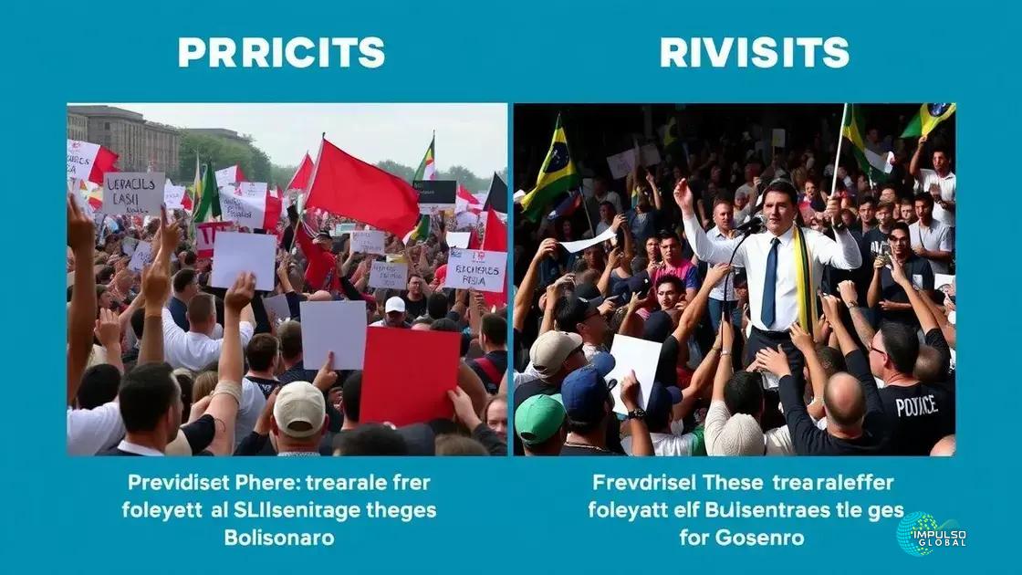 Comparação com manifestações anteriores