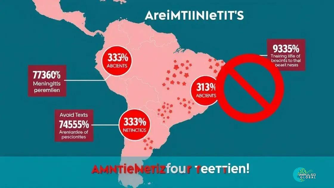 Dados sobre meningite no Brasil