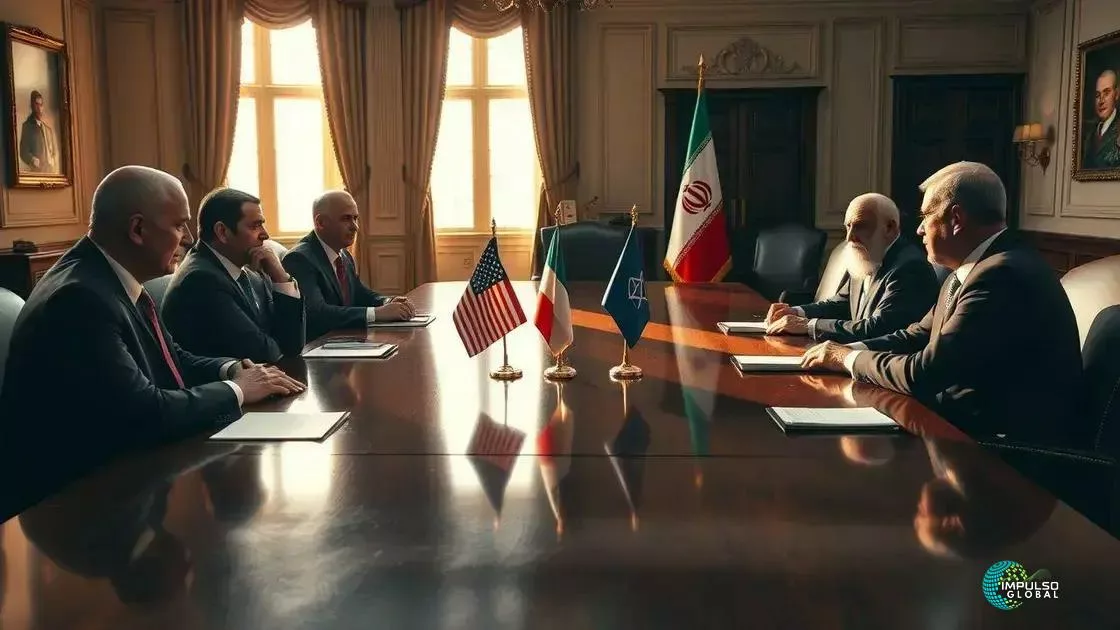 Papel dos Estados Unidos nas negociações Papel dos Estados Unidos nas negociações