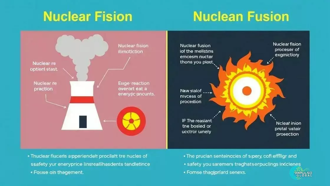 Diferenças entre fissão e fusão nuclear