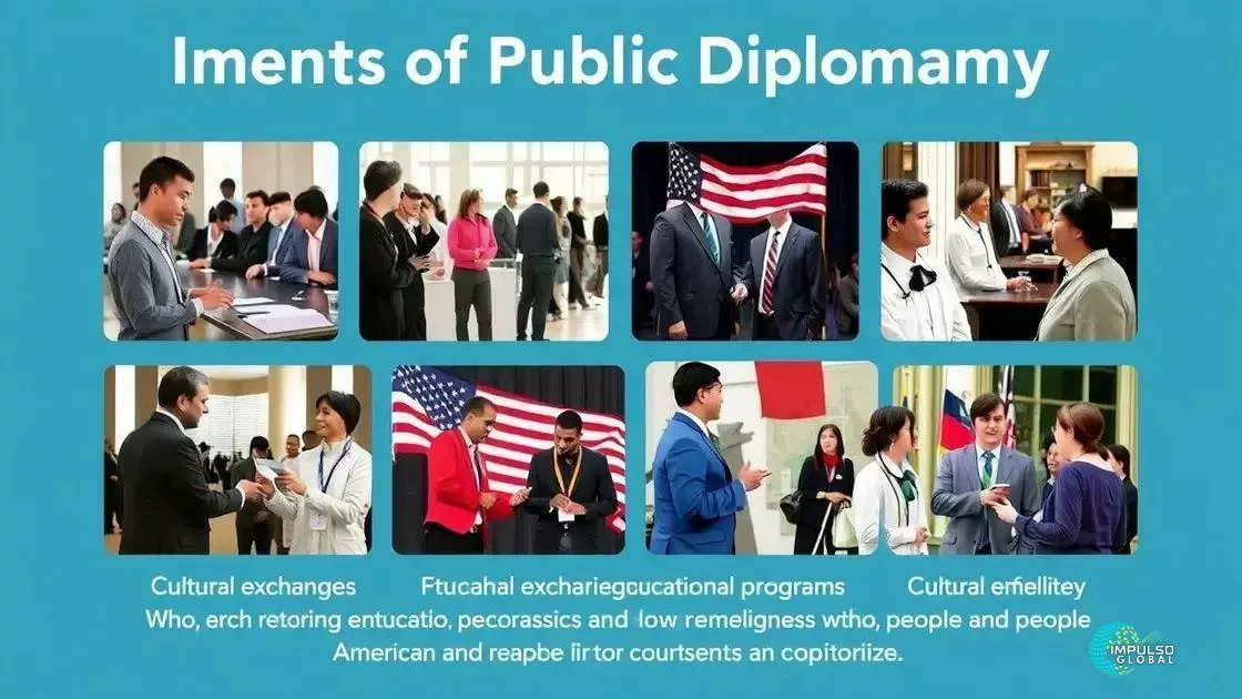 Entendendo a diplomacia pública dos Estados Unidos