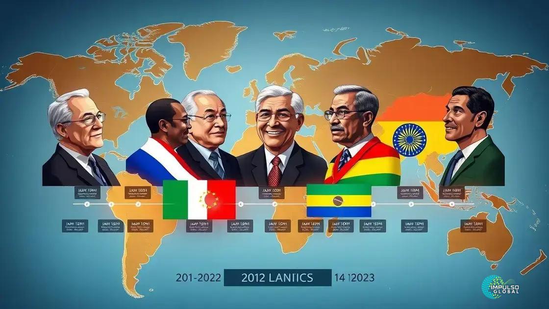 História do Brics