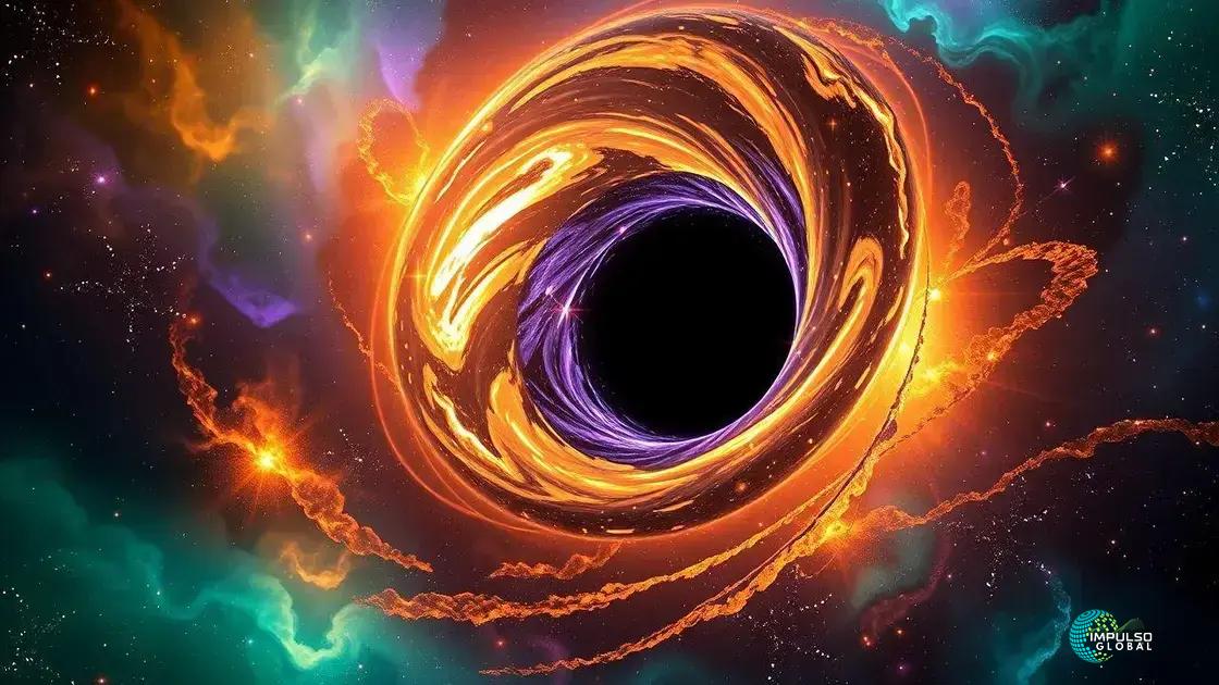 Importância da pesquisa sobre buracos negros Importância da pesquisa sobre buracos negros